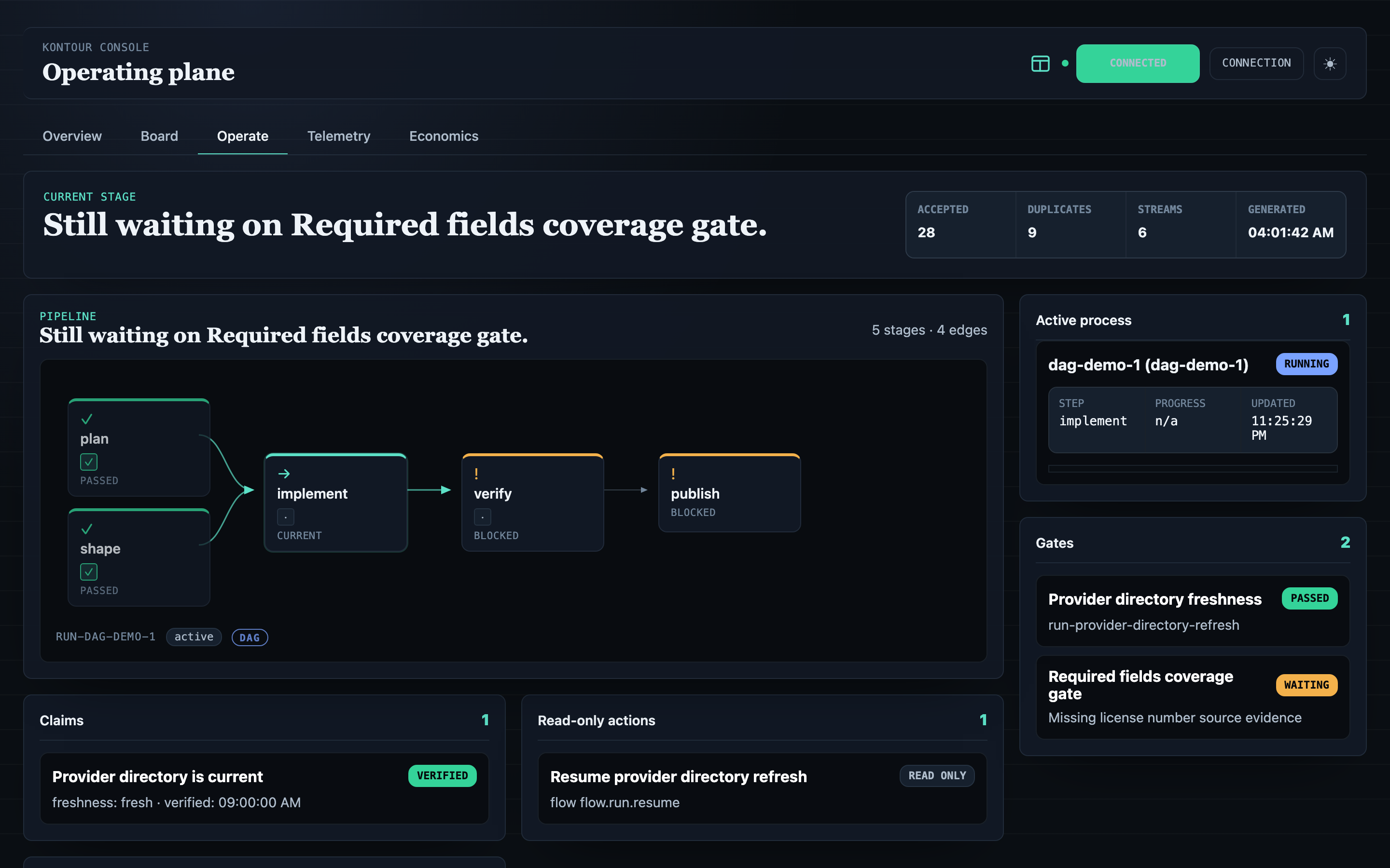 Console local operating plane: an interactive process canvas with passed and waiting gates, claims, and an active process